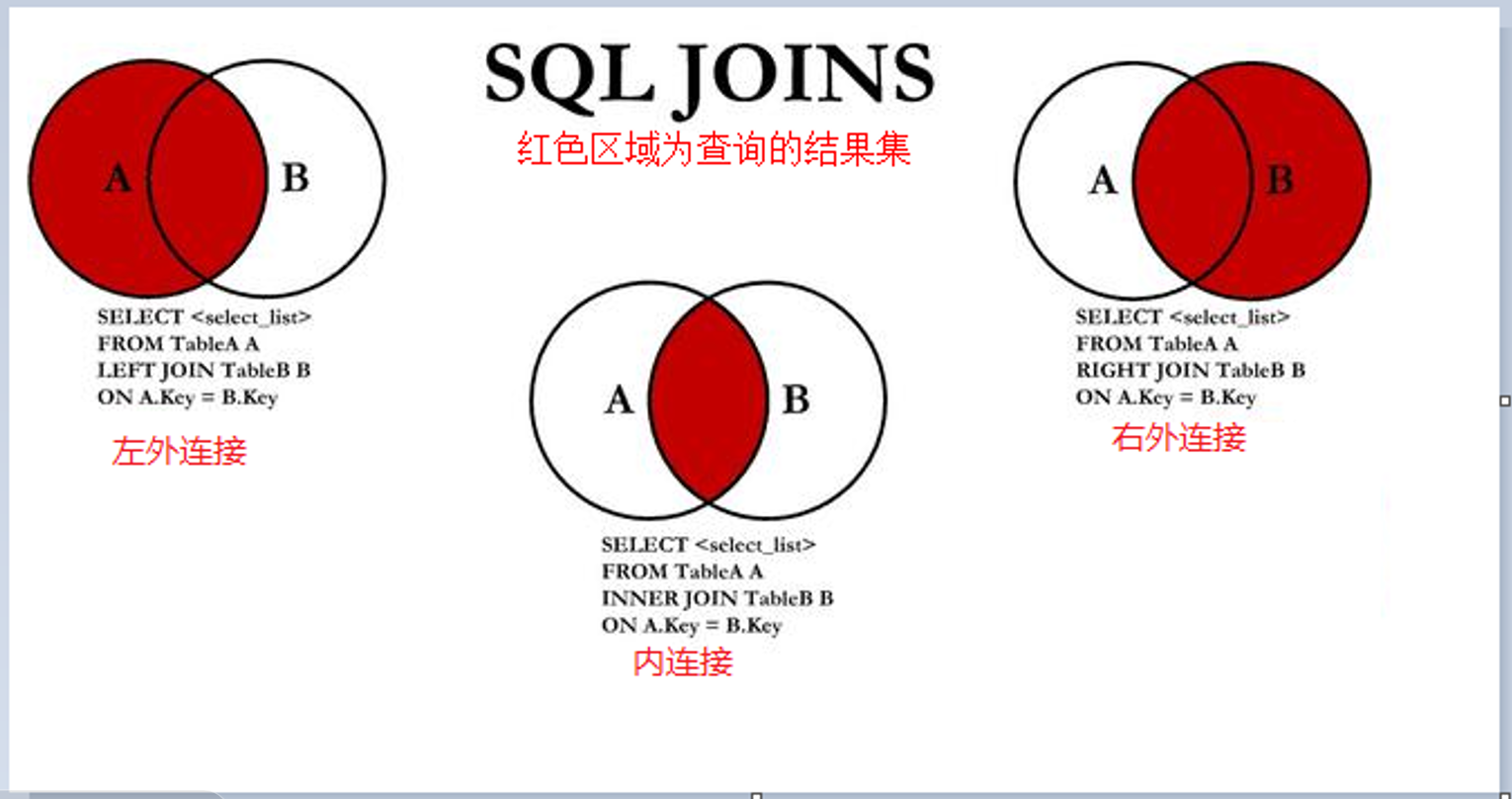 连接查询