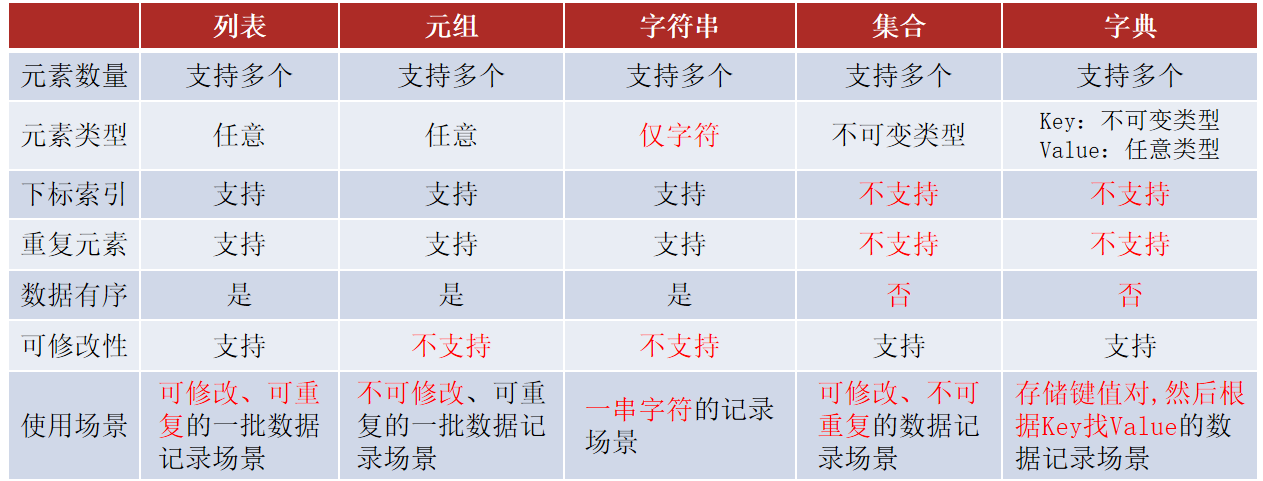 分类功能