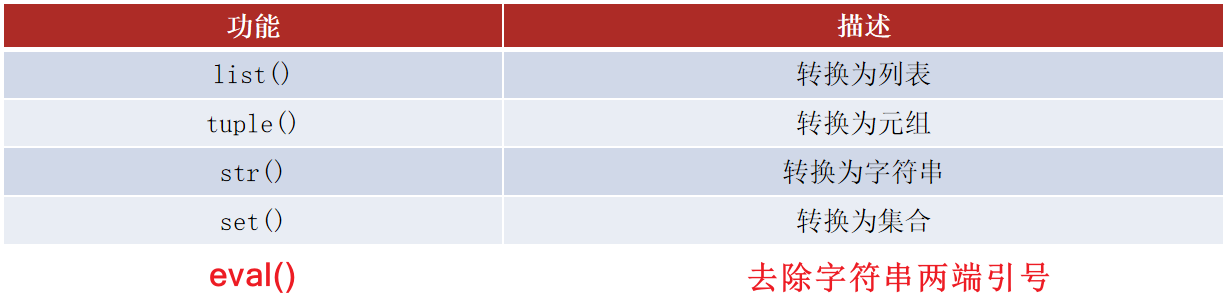 容器转换