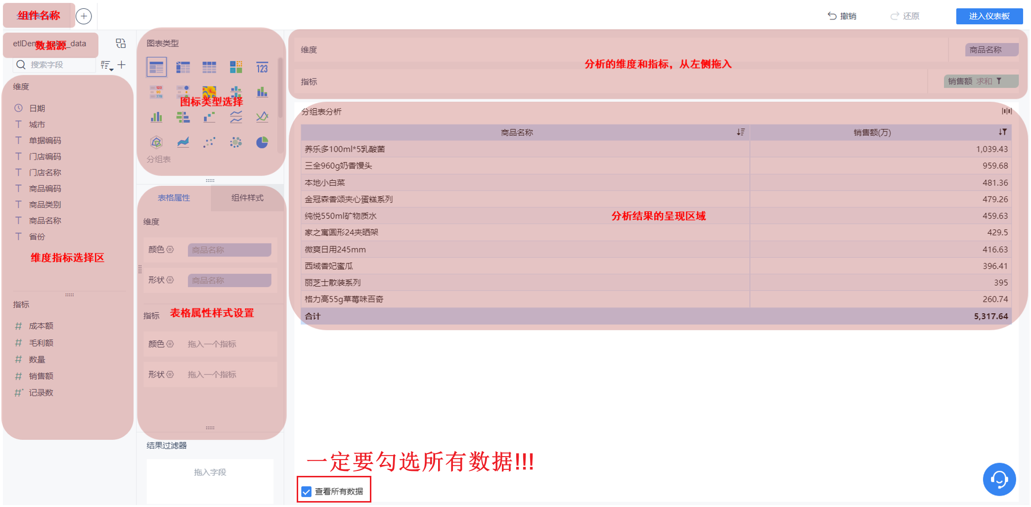 分组表