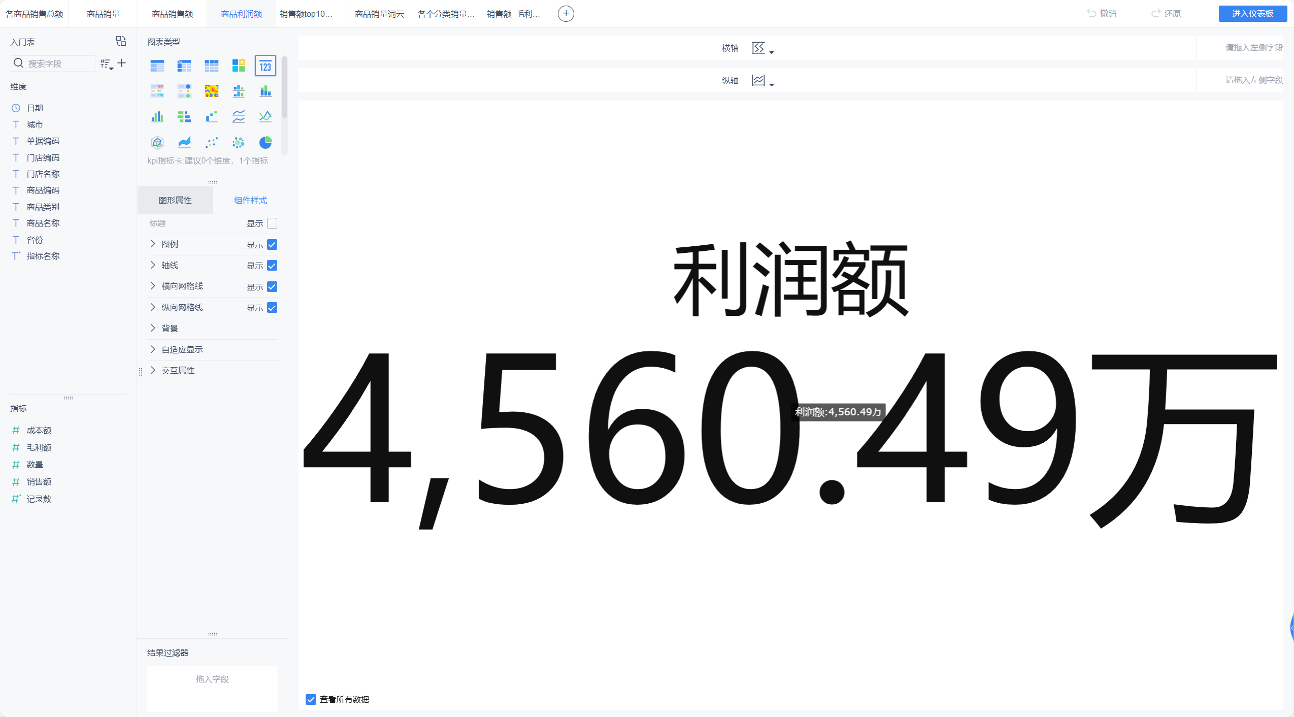 利润额指标卡