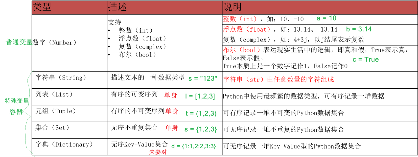 开发环境 2