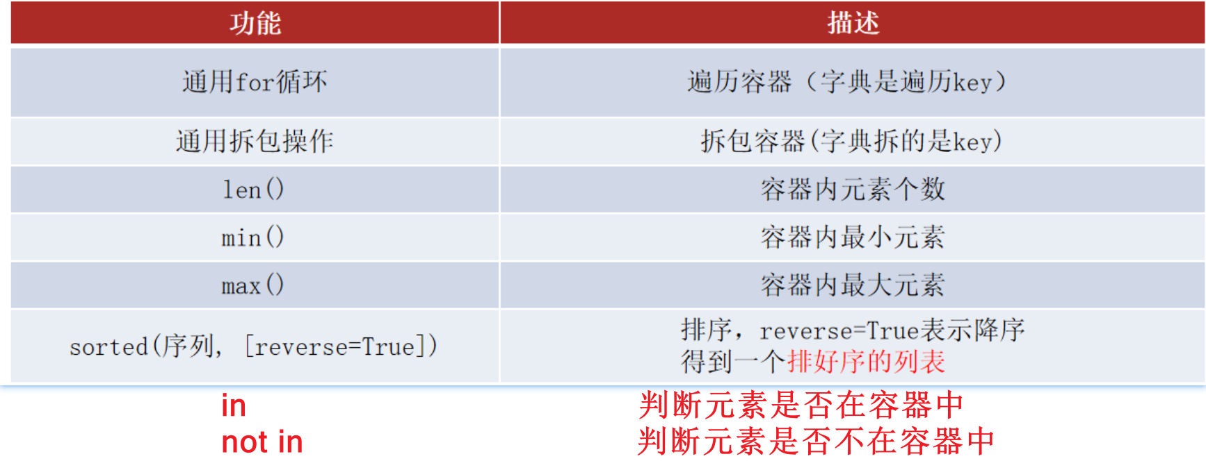 通用操作